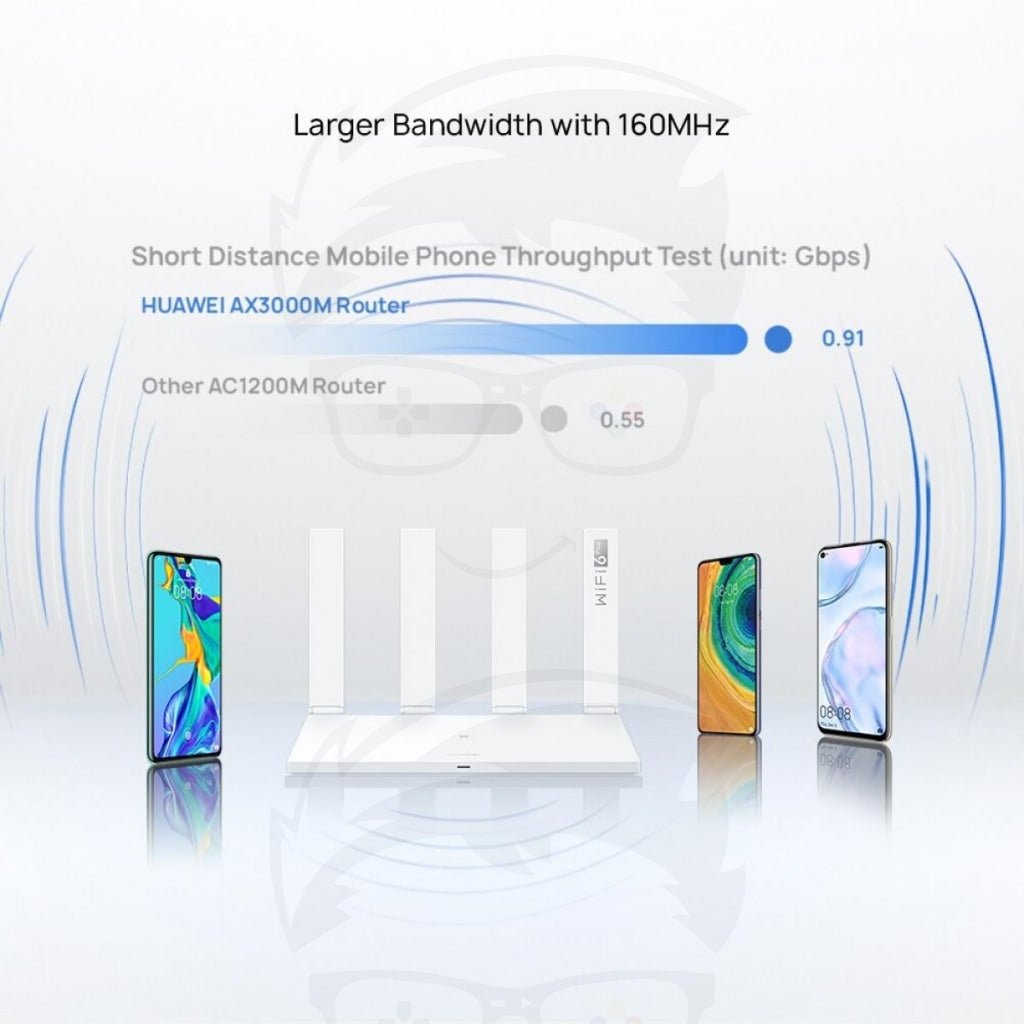 Huawei AX3 Dual-core WS7100 Wi-Fi 6 Huawei AX3 Dual-core WS7100 Wi-Fi 6